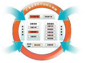 軟件產(chǎn)品質(zhì)量標(biāo)準(zhǔn)中的軟件質(zhì)量管理,你了解嗎