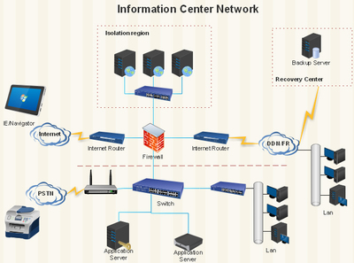 億圖網(wǎng)絡(luò)圖繪制軟件 V8.7.4 官方安裝版