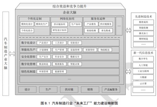 什么是 未來工廠 怎么建設 未來工廠 建設導則 發布