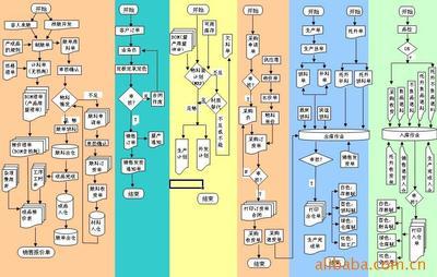 【【12年蓋特,專業皮具廠手袋箱包ERP管理系統】】價格,廠家,圖片,管理軟件,廣州蓋特軟件-